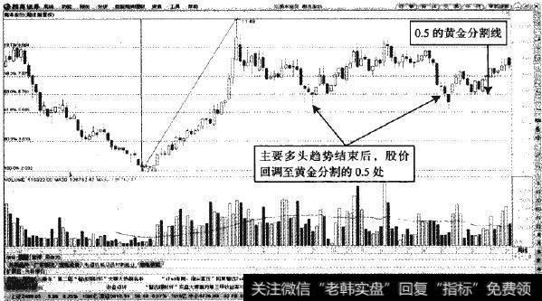 南洋股份—0.5的黄金分割点