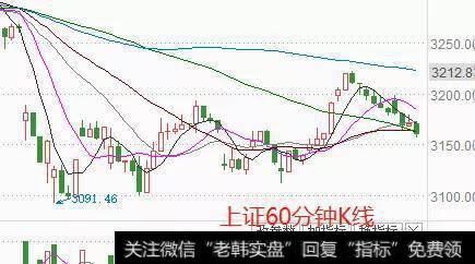 4.13大盘小幅低开，行情如何走呢？