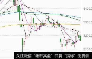 4.13大盘小幅低开，行情如何走呢？