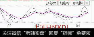 4.13大盘小幅低开，行情如何走呢？