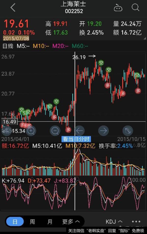 主力状态强势的个股能否抵抗大盘暴跌引起的大幅跳水？