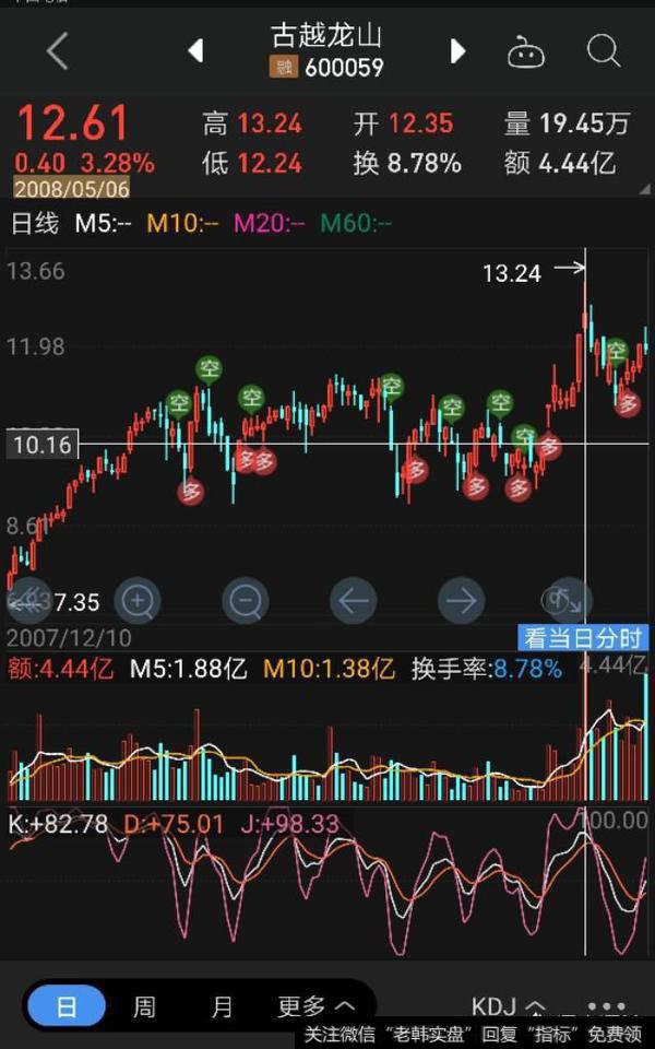 主力状态强势的个股能否抵抗大盘暴跌引起的大幅跳水？