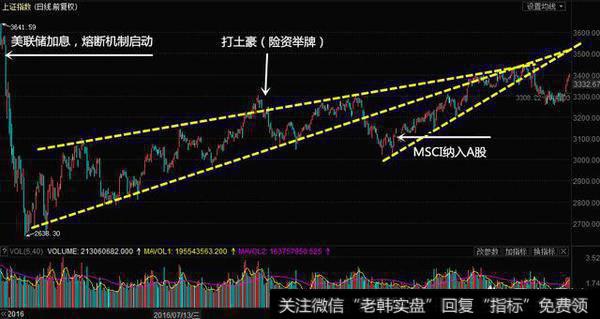 重磅消息出来，大盘走势该如何？