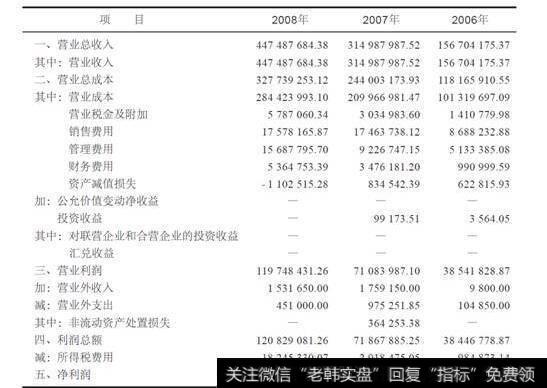 图7-1运营商收入状况通常比较稳定