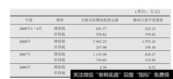 表1-1 放宽销售回款条件