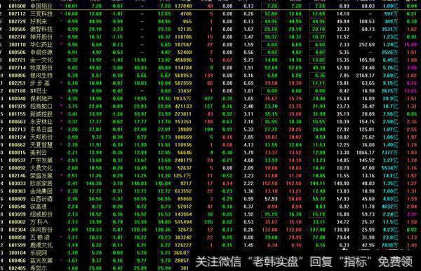 操盘手是<a href='//m.sasasearch.com/ruhexuangu/'>如何选股</a>的？