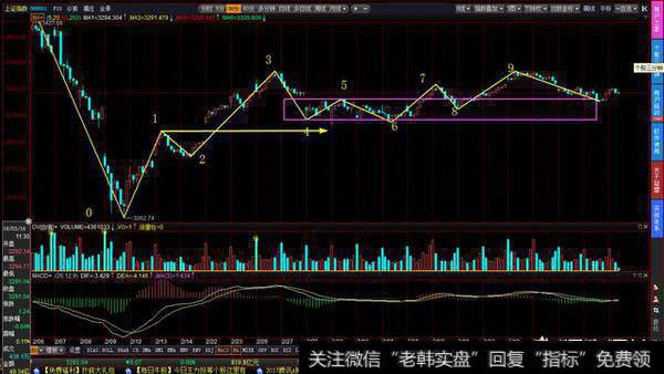 什么是<a href='//m.sasasearch.com/tonghuashun/230909.html'>缠论中枢</a>？怎么用来选股？