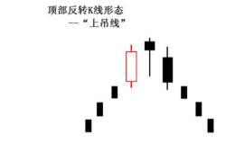 顶部反转形态之上吊线(bearish hanging man)