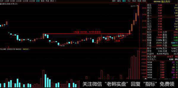 如何运用<a href='//m.sasasearch.com/hongguan/289486.html'>量价</a>选股法在<a href='//m.sasasearch.com/caijunyi/290233.html'>股市</a>中稳赚不赔？