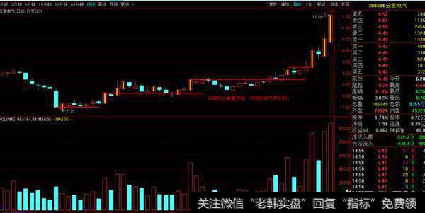 如何运用<a href='//m.sasasearch.com/cgjq/263143.html'>量价选股</a>法在股市中稳赚不赔？
