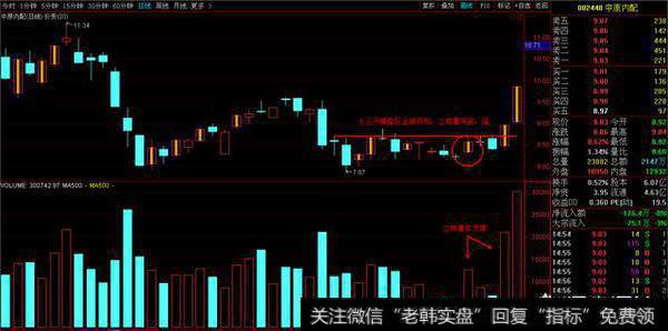 如何运用<a href='//m.sasasearch.com/hmgcjwd/100646.html'>量价选股法</a>在股市中稳赚不赔？