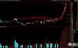 如何运用<em>量价选股法</em>在股市中稳赚不赔？