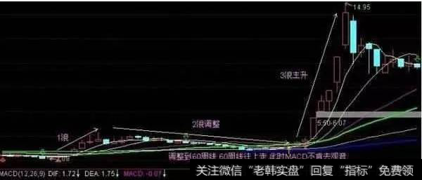 什么是主升浪选股战法？