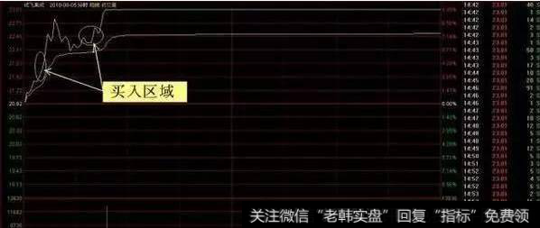 什么是主升浪选股战法？