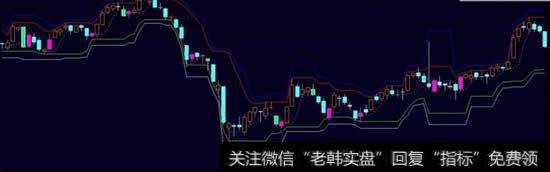 实时量化选股系统与交易软件结合进行实时自动交易,大家有什么思路?