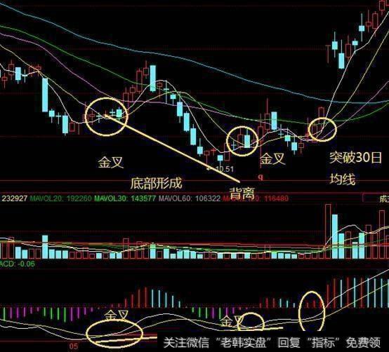 均线选股技巧有哪些要点，散户该如何把握？