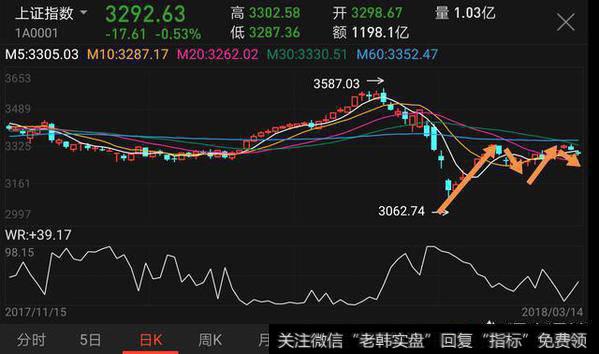 第二阶段上涨情绪二次松动，<a href='//m.sasasearch.com/zdhqzq/128307.html'>短线如何选股</a>？