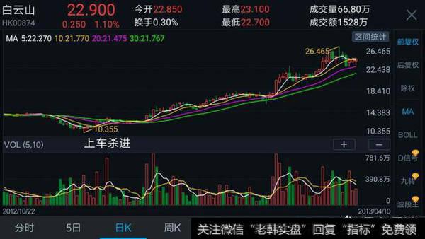 你印象最深刻的一次股票投资是怎样的?