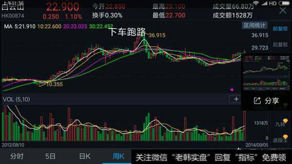 你印象最深刻的一次股票投资是怎样的?