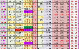 怎么快速找热点板块，热点板块对股票投资有什么意义？