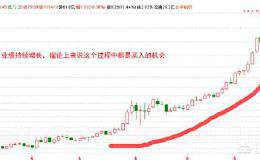 选中长线股票是从基本面还是技术面选成功率高？