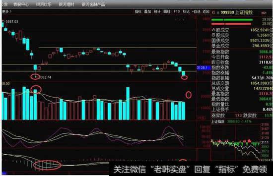 <a href='//m.sasasearch.com/yangdelong/290035.html'>上证指数</a>大盘走势图