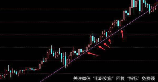 <a href='//m.sasasearch.com/zhichengxian/'>支撑线</a>有哪些操作技巧?