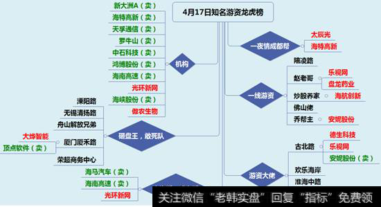 <a href='//m.sasasearch.com/longhubang/290204.html'>龙虎榜</a>构成