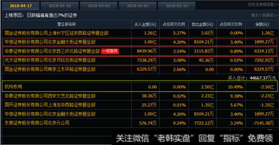 海峡股份<a href='//m.sasasearch.com/t_34857/'>龙虎榜信息</a>