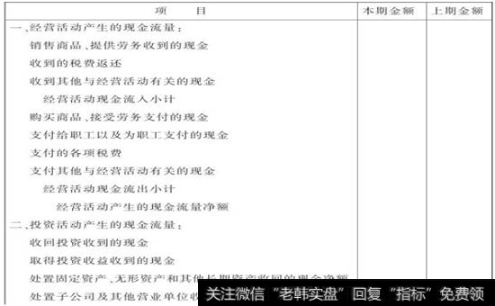 表43-1 现金流量表1