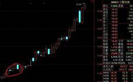 一年翻一倍，光明与梦想?