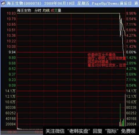 <a href='//m.sasasearch.com/gupiaorumen/248671.html'>如何操作强势股</a>的短线杀跌卖出技巧？