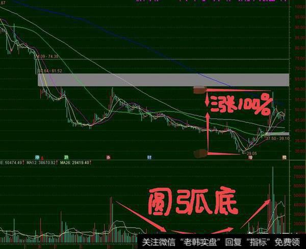 如何通过股票的成交量来选出<a href='//m.sasasearch.com/qiangshigu/'>强势股</a>？