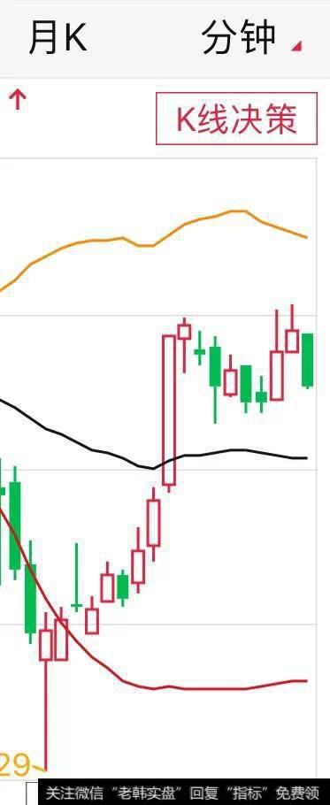 布林线为什么触碰到上下轨就会变盘?