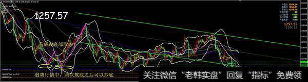 布林线进行抄底技巧需要注意那几点？