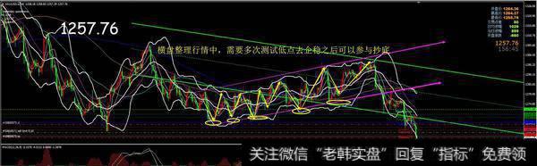 布林线进行抄底技巧需要注意那几点？