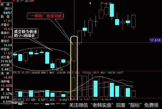 什么是短线选股，短线选<a href='//m.sasasearch.com/gupiaorumen/288678.html'>黑马股</a>技巧有哪些？