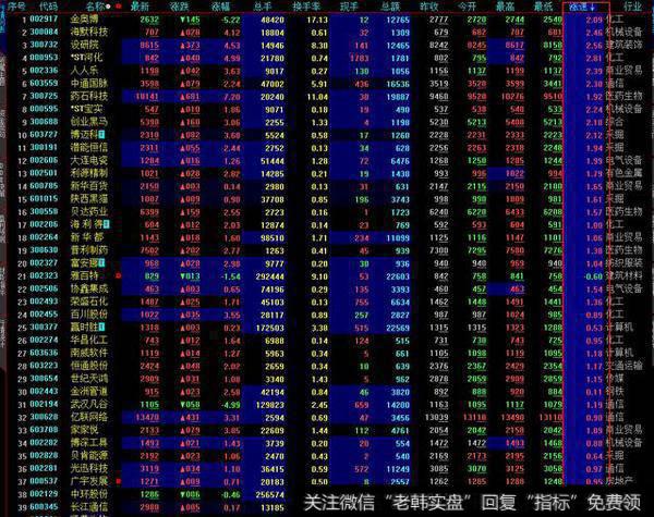 短线选股怎样才能抓涨停？