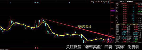 做短线或<a href='//m.sasasearch.com/cgjq/288760.html'>超短线</a>如何通过集合竞价抓取涨停板?