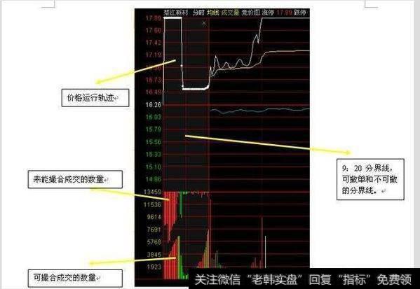<a href='//m.sasasearch.com/jihejingjia/68422.html'>如何在集合竞价买到涨停股票</a>？