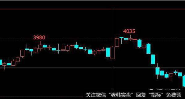 如何查看股票历史上任何一天的<a href='//m.sasasearch.com/fenshitu/'>分时图</a>和成交明细？