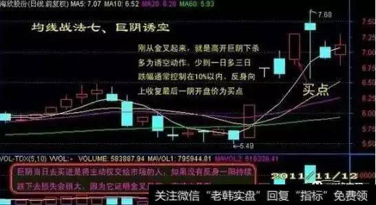 均线选<a href='//m.sasasearch.com/mdmddng/266283.html'>强势牛股</a>战法！如何通过均线战法抓涨停牛股？