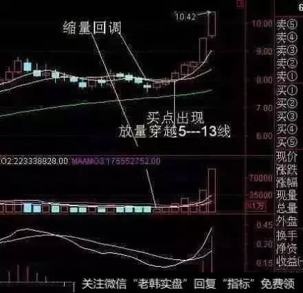 均线选强势<a href='//m.sasasearch.com/scbodhl/219872.html'>牛股战法</a>！如何通过均线战法抓涨停牛股？