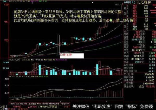 135均线战法怎么操作？能稳定获利吗？