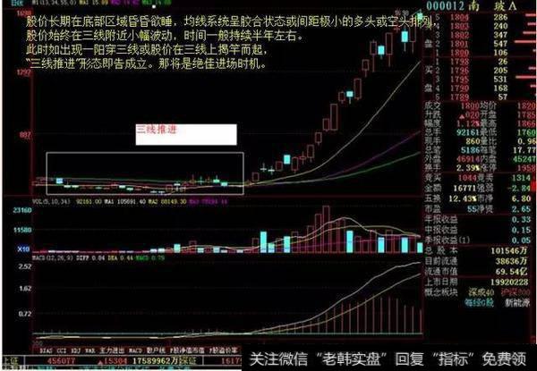 135均线战法怎么操作？能稳定获利吗？