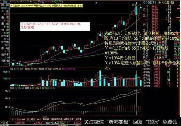 135均线战法怎么操作？能稳定获利吗？