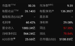 华体会ap
都几十倍了，股价还在疯涨，这是价值投资吗？