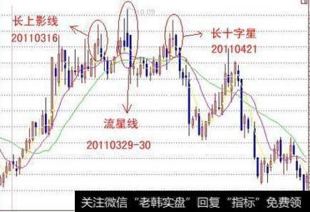 有哪几种最具杀伤力的K线信号？