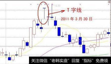 有哪几种最具杀伤力的K线信号？