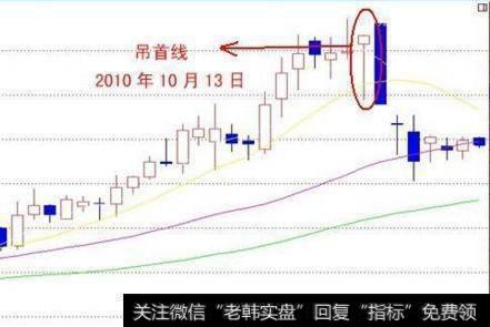 有哪几种最具杀伤力的K线信号？